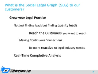 7
What is the Social Legal Graph (SLG) to our
customers?
Grow your Legal Practice
Not just finding leads but finding quality leads
Reach the Customers you want to reach
Making Continuous Connections
Be more reactive to legal industry trends
Real-Time Completive Analysis
 