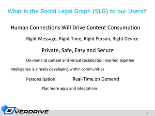 9
What is the Social Legal Graph (SLG) to our Users?
Human Connections Will Drive Content Consumption
Right Message, Right Time, Right Person, Right Device
Private, Safe, Easy and Secure
On-demand content and virtual socialization married together
Intelligence is already developing within communities
Personalization Real-Time on Demand
Plus more apps and integrations
 