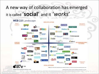 A new way of collaboration has emergedit is called ‘social’ and it ‘works’