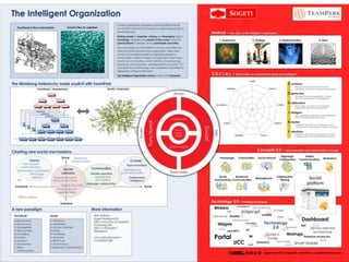 What is a social platform?