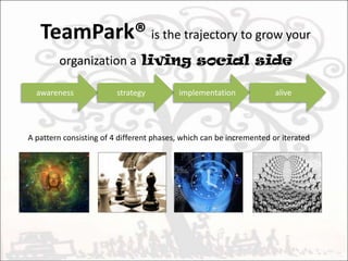 StimulatingA social platform has the right mix of interaction stimuliPresence – who is online? Where are my friends?Identity – look who I am, rich profiles, my contentReputation / karma – my value to the community based on ratingsRelations – my social networkConversation – what are people talking aboutActivities – what is going on right nowGroups – free forming, self-organizing groupsSharing – common content, information, knowledge