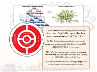 Growing a living social sideTeamPark-Method