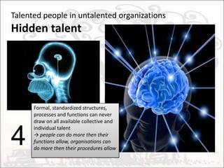 Talented people in untalented organizationsHidden talentFormal, standardized structures, processes and functions can never draw on all available collective and individual talent-> people can do more then their functions allow, organisations can do more then their procedures allow4