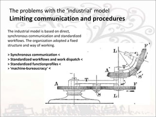 The problems with the ‘industrial’ modelLimiting communication and proceduresThe industrial model is based on direct, synchronous communication and standardized workflows. The organization adopted a fixed structure and way of working. Based on the views of Taylor (scientific management) .> Centralized control <> Synchronous communication <> Standardized workflows and work dispatch <> Standardized function profiles <> ‘machine-bureaucracy’ <