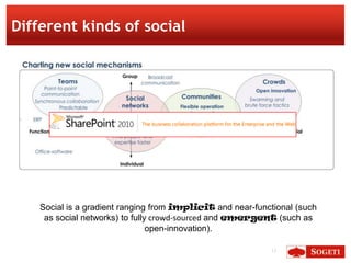 Different kinds of social




    Social is a gradient ranging from implicit and near-functional (such
     as social networks) to fully crowd-sourced and emergent (such as
                                 open-innovation).

                                                            13
 