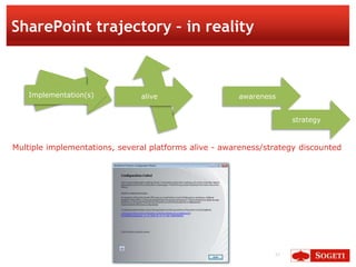 SharePoint trajectory – in reality



    Implementation(s)          alive                   awareness


                                                                     strategy



Multiple implementations, several platforms alive - awareness/strategy discounted




                                                                22
 