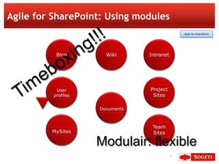 Agile for SharePoint: Using modules
                                                 Agile for SharePoint




           Blog        Wiki      Intranet




           User                  Project
          profiles                Sites

                     Documents



                                  Team
         MySites                  Sites

                     Modulair: flexible
                                            24
 