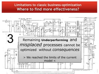 Limitations to classic business-optimization
     Where to find more effectiveness?




3        Remaining Underperforming and
       misplaced processes           cannot be
       optimized without consequences

         > We reached the limits of the current
                      model <


                                                  9
 