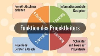 Teamentwicklung: Teamphasen