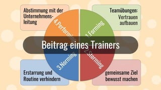 Teamentwicklung: Teamphasen