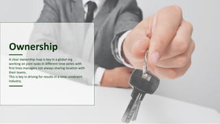 Ownership
A clear ownership map is key in a global org
working on joint tasks in different time zones with
first lines managers not always sharing location with
their teams.
This is key in driving for results in a time constraint
industry.
 