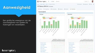Aanwezigheid
Een grafische weergave van de
aanwezigheid van spelers bij
trainingen en wedstrijden.
 