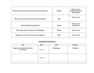 Pictures + text +
What events can you do in these areas? (leisure centres/sports)             Micheal   quotes/reviews from
                                                                                         general public


                                                                                         Pictures + text
  What events can you do in these areas? (swimming pools)                   Logan


                                                                                        Pictures + text +
              History of Ealing (interesting facts)                         George       questionnaire


      What events can you do in these areas? (Shopping)                     Manraj       Pictures + text


    What events can you do in these areas? (art galleries)                   Rajan       Pictures + text



                                                 TEAM PRODUCTION SCHEDULE

                Task                                  When              Who?             Resources

Organise the schedule and tasks for                                  Whole group         C+M books
           each student                           Thurs P2




                                                  Thurs P3
 