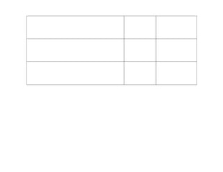Team planning for creating c