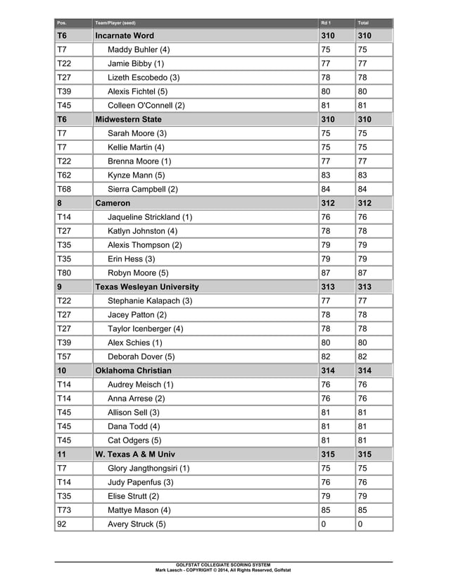Angelo State Golf PDF