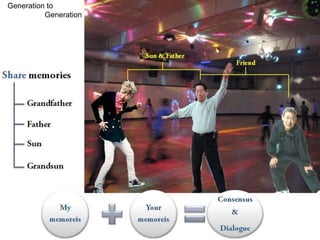 Generation to
Generation
 