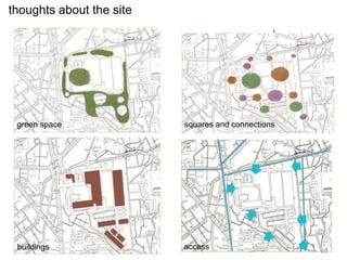 20
thoughts about the site
green space squares and connections
access
buildings
 