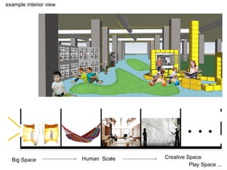 Human Scale
Big Space
Creative Space
Play Space ...
example interior view
 