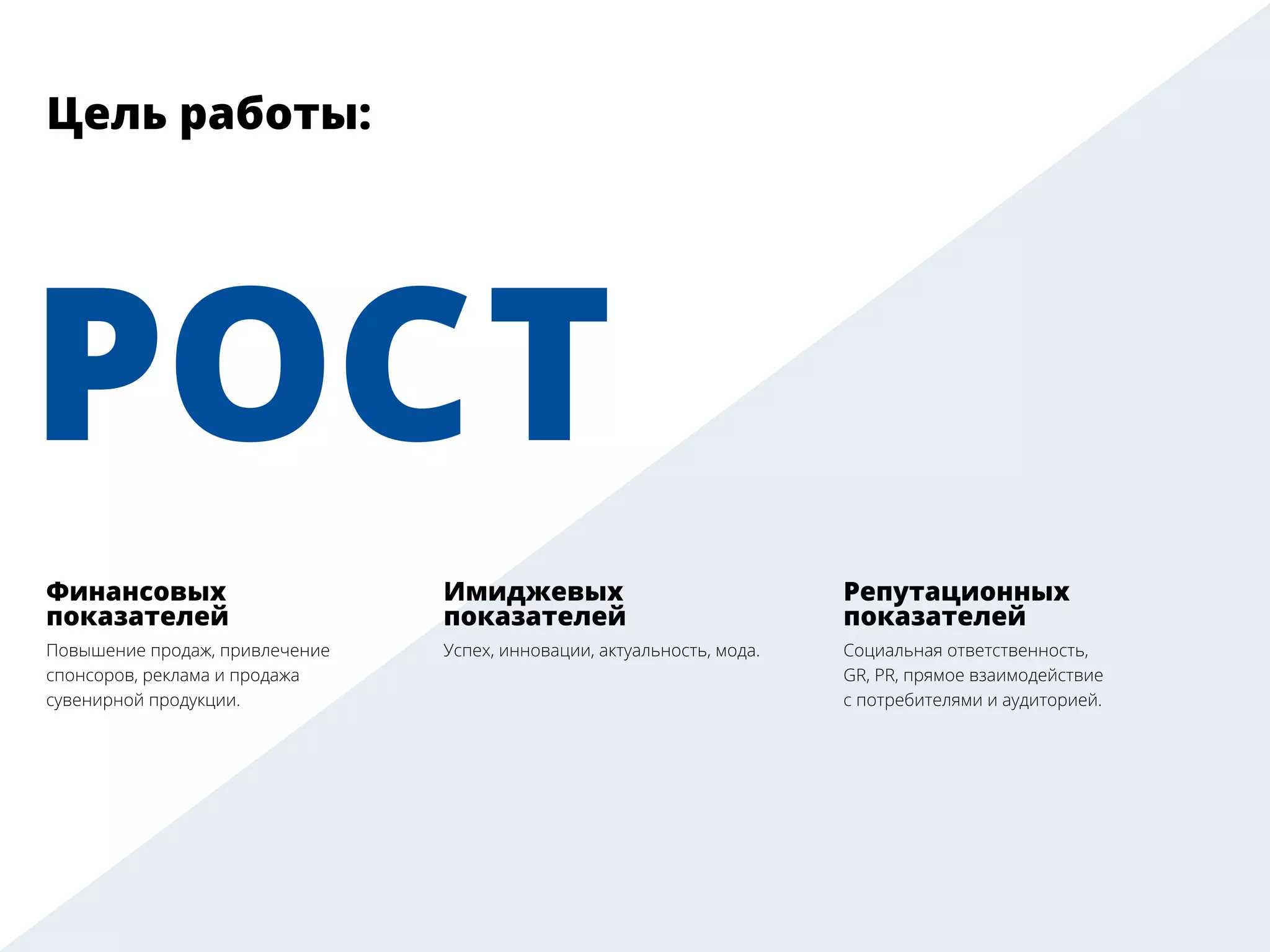 РОСТ
Финансовых
показателей
Повышение продаж, привлечение
спонсоров, реклама и продажа
сувенирной продукции.
Имиджевых
показателей
Успех, инновации, актуальность, мода.
Репутационных
показателей
Социальная ответственность,
GR, PR, прямое взаимодействие
с потребителями и аудиторией.
Цель работы:
 
