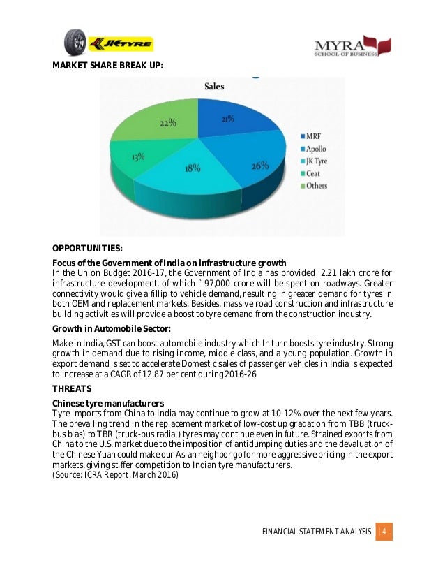 Financial Statement analysis of JK tyre