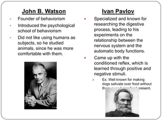 John B. WatsonFounder of behaviorism