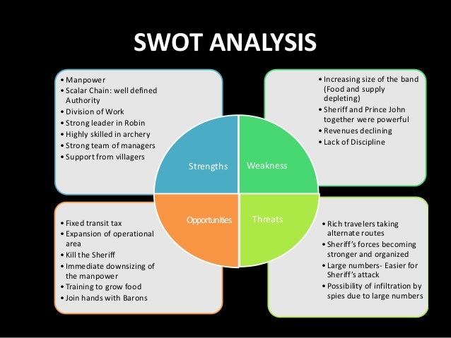 robinhood case study swot analysis