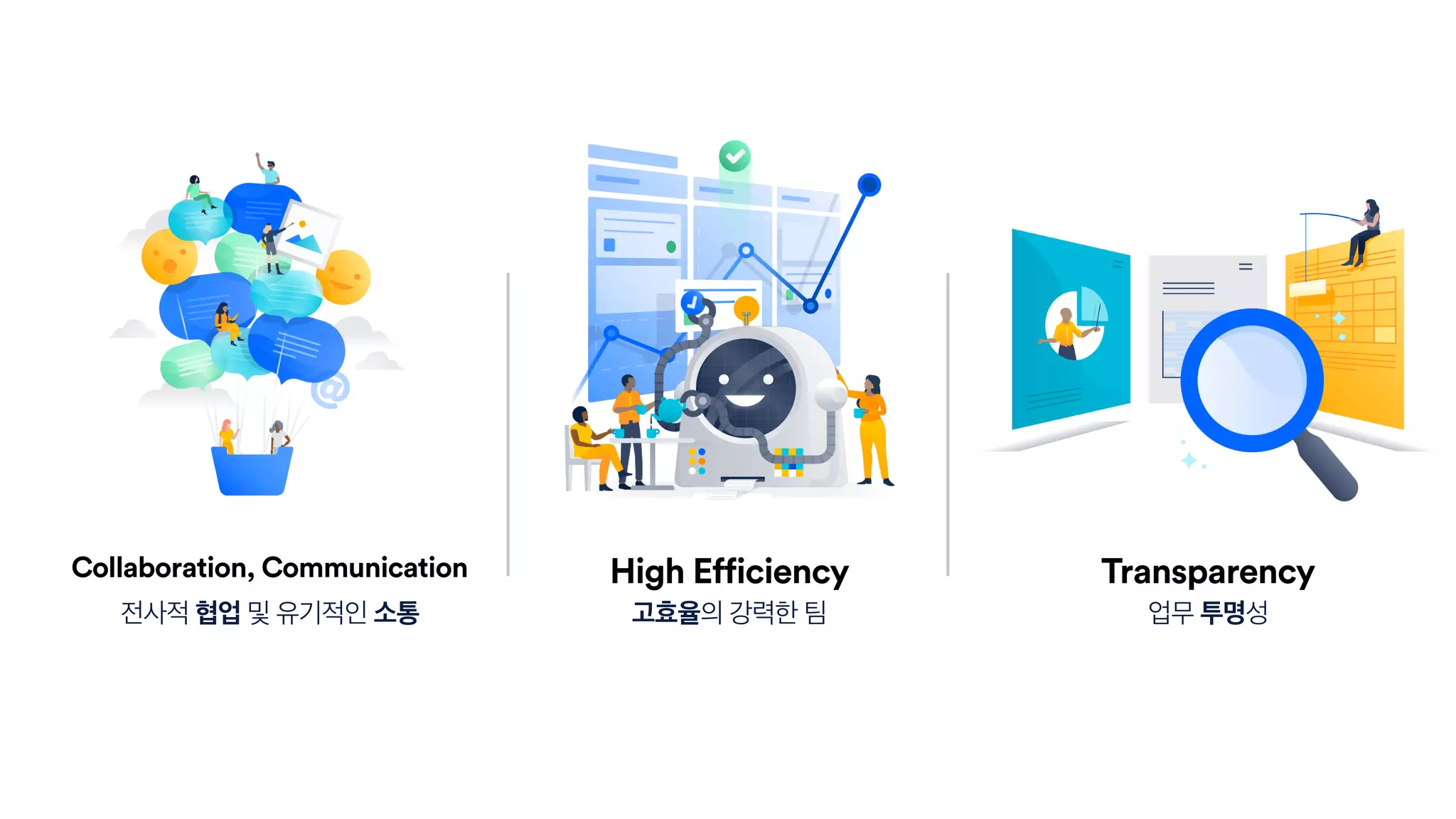 Collaboration, Communication TransparencyHigh Efficiency
전사적 협업 및 유기적인 소통 업무 투명성고효율의 강력한 팀
 