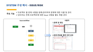 SYSTEM 구성 예시 - ISSUE/RISK
주요 기능
ü 프로젝트 별 문제 사항을 등록/관리하여 문제에 대한 식별 및 관리
ü 관리자는 전체 프로젝트에 대한 Issue 사항을 별도 취합 관리
Issue workflow 사용자
1.등록 및 편집
2.첨부/댓글을 통한 의견 공유
 