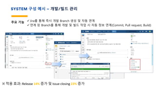 SYSTEM 구성 예시 – 개발/빌드 관리
주요 기능 ü Jira를 통해 즉시 개발 Branch 생성 및 자동 연계
ü 연계 된 Branch를 통해 개발 및 빌드 작업 시 자동 정보 연계(Commit, Pull request, Build)
※ 적용 효과: Release 14% 증가 및 Issue closing 23% 증가
 
