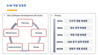 S/W 개발 방법론
• SDLC (Software Development Life Cycle) • History
구조적 개발 방법론1970s
정보 공학 방법론1980s
객체 지향 방법론1990s
CBD 분석 설계 방법론2000s
경험적 개발 방법론NOW
Planning
Analysis
DesignImplementation
Maintenance
 