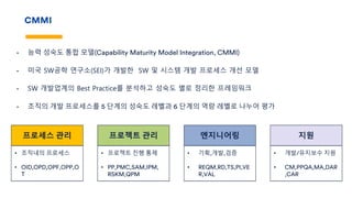 CMMI
• 능력 성숙도 통합 모델(Capability Maturity Model Integration, CMMI)
• 미국 SW공학 연구소(SEI)가 개발한 SW 및 시스템 개발 프로세스 개선 모델
• SW 개발업계의 Best Practice를 분석하고 성숙도 별로 정리한 프레임워크
• 조직의 개발 프로세스를 5 단계의 성숙도 레벨과 6 단계의 역량 레벨로 나누어 평가
프로세스 관리
• 조직내의 프로세스
• OID,OPD,OPF,OPP,O
T
프로젝트 관리
• 프로젝트 진행 통제
• PP,PMC,SAM,IPM,
RSKM,QPM
엔지니어링
• 기획,개발,검증
• REQM,RD,TS,PI,VE
R,VAL
지원
• 개발/유지보수 지원
• CM,PPQA,MA,DAR
,CAR
 