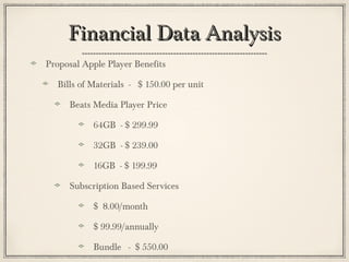 Financial Data AnalysisFinancial Data Analysis
Proposal Apple Player Benefits
Bills of Materials - $ 150.00 per unit
Beats Media Player Price
64GB - $ 299.99
32GB - $ 239.00
16GB - $ 199.99
Subscription Based Services
$ 8.00/month
$ 99.99/annually
Bundle - $ 550.00
 