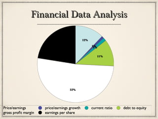 Financial Data AnalysisFinancial Data Analysis
 