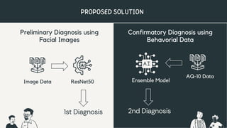 Autism Spectrum Disorder Detection with 2 Stage AI Model | PDF