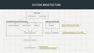 Autism Spectrum Disorder Detection with 2 Stage AI Model | PDF
