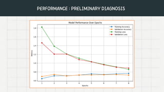 Autism Spectrum Disorder Detection with 2 Stage AI Model | PDF