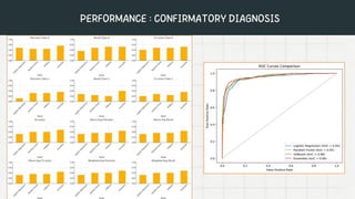 Autism Spectrum Disorder Detection with 2 Stage AI Model | PDF