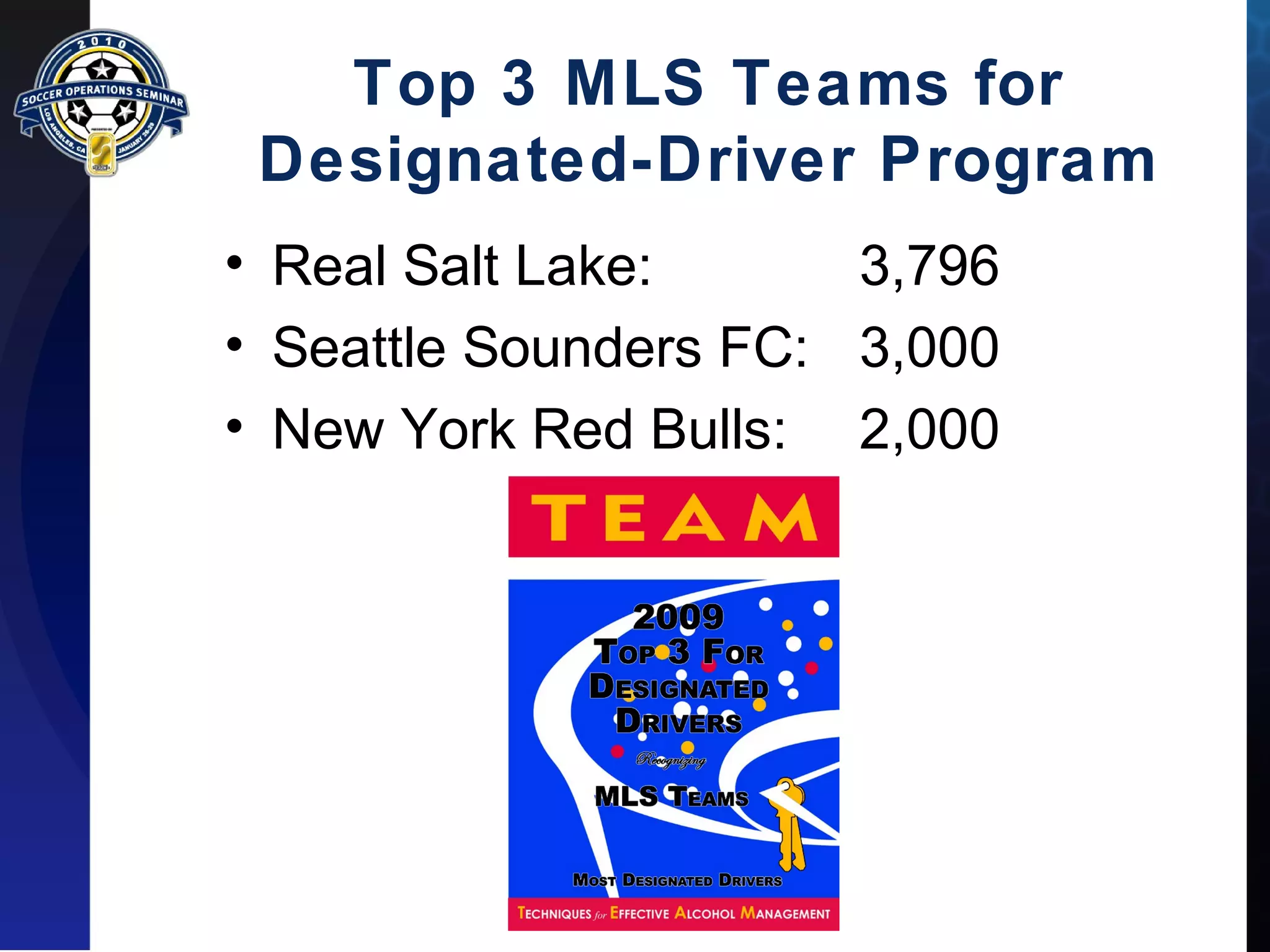 Top 3 MLS Teams for 
Designated-Driver Program 
• Real Salt Lake: 3,796 
• Seattle Sounders FC: 3,000 
• New York Red Bulls: 2,000 
 
