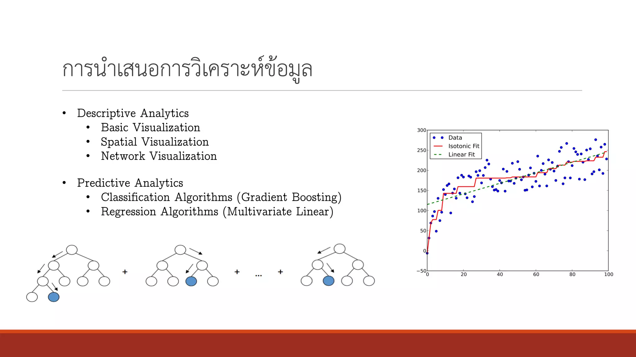 การนาเสนอการวิเคราะห์ข้อมูล
•
•
•
•
•
•
•
 