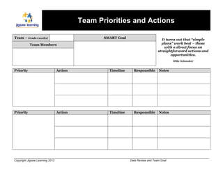 Team Priorities and Actions

Team – Grade-Level(s)                            SMART Goal                        It turns out that “simple
           Team Members                                                            plans” work best – those
                                                                                     with a direct focus on
                                                                                 straightforward actions and
                                                                                         opportunities.
                                                                                          Mike Schmoker


Priority                         Action            Timeline     Responsible      Notes




Priority                         Action            Timeline     Responsible      Notes




Copyright Jigsaw Learning 2012                                Data Review and Team Goal
 