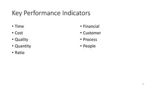 Key Performance Indicators
• Time
• Cost
• Quality
• Quantity
• Ratio
• Financial
• Customer
• Process
• People
24
 