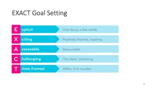 EXACT Goal Setting
• Exciting (Positive)
• Assessable (Measurable)
• Challenging (Stretching)
• Time-Framed
38
 