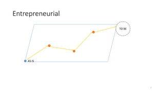 Entrepreneurial
7
A
S
I
S
T
O
B
E
AS IS
TO BE
TO BE
T
O
B
E
T
O
B
E
 