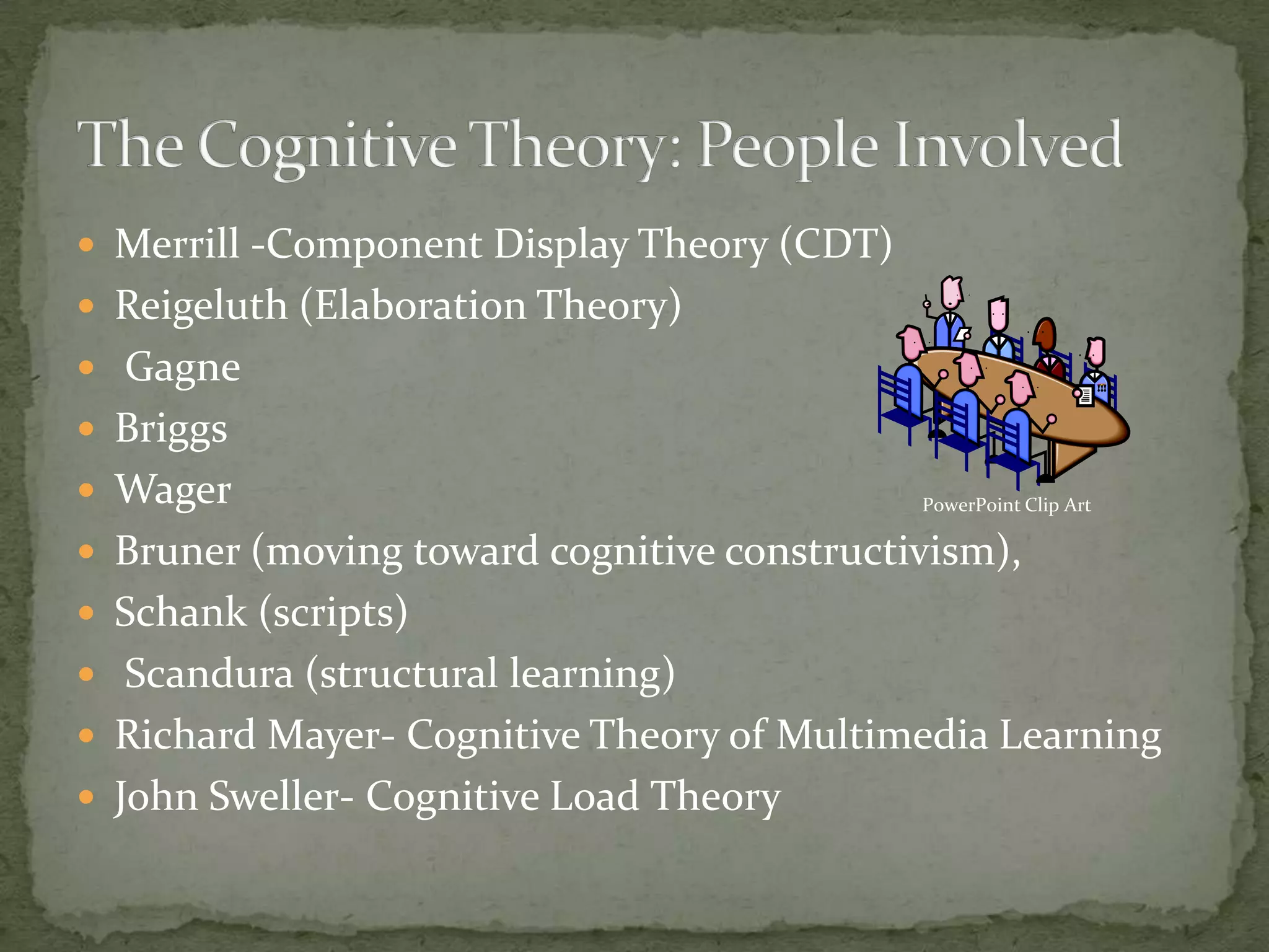  Merrill -Component Display Theory (CDT)
 Reigeluth (Elaboration Theory)
 Gagne
 Briggs
 Wager                                     PowerPoint Clip Art

 Bruner (moving toward cognitive constructivism),
 Schank (scripts)
 Scandura (structural learning)
 Richard Mayer- Cognitive Theory of Multimedia Learning
 John Sweller- Cognitive Load Theory
 