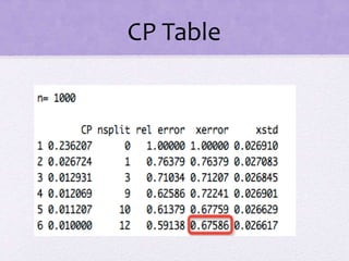 CP Table
 
