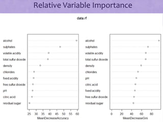 Relative Variable Importance
 