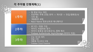 각 주차별 진행계획(1)
- 팀 편성 또는 개인
- 프로젝트 주제 선정( 유저 -> 게시판 -> 맛집/영화관/낚
시터 등)
- 개발환경 세팅.
- React Native 컴포넌트와 애니메이션
- 로그인 / 회원 가입
- 아이디, 비밀번호 찾기
- 아이디 유효성 검사(정규식), 중복 체크
- Firebase Authenticate, AsyncStorage (아이디 저장)
- 단순 게시판 제작
- 댓글 구현
- 계층형 게시판의 이해
- Firebase Cloud Firestore
 