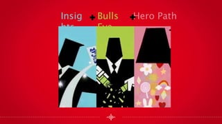 Insig
hts
Bulls
Eye
Hero Path
 