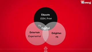 Educate
OOH, Print
Enlighten
PR
Entertain
Experiential
TV
Digital
 