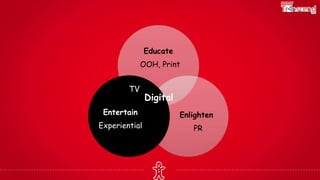Educate
OOH, Print
Enlighten
PR
Entertain
Experiential
Digital
TV
 